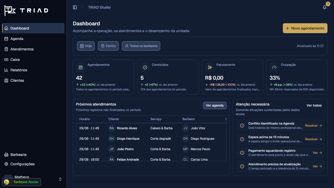 Dashboard operacional do TRIAD Studio